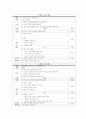   부모교육이론  5페이지