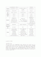 사회보험법과 공공부조법 4페이지