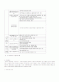 여성가족부 홈페이지(www.mogef.go.kr) 를 방문하여 2011년도 정책가이드에서 가족에 대한 정책비젼이 무엇인지 쓰시오. 7페이지