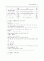 노인/청소년/아동청소년 자살예방 종합대책 20페이지