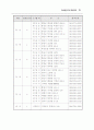 노인/청소년/아동청소년 자살예방 종합대책 61페이지