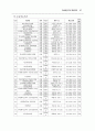 노인/청소년/아동청소년 자살예방 종합대책 63페이지