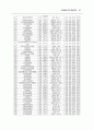 노인/청소년/아동청소년 자살예방 종합대책 65페이지