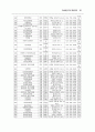 노인/청소년/아동청소년 자살예방 종합대책 67페이지