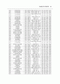 노인/청소년/아동청소년 자살예방 종합대책 68페이지