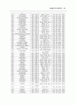 노인/청소년/아동청소년 자살예방 종합대책 70페이지