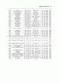 노인/청소년/아동청소년 자살예방 종합대책 71페이지