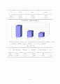 주차 벌칙금과 처벌/교통관련/문제점과 개선방안/주차이용 24페이지
