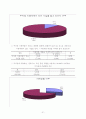 주차 벌칙금과 처벌/교통관련/문제점과 개선방안/주차이용 31페이지