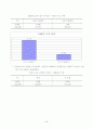 주차 벌칙금과 처벌/교통관련/문제점과 개선방안/주차이용 39페이지