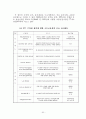 주차 벌칙금과 처벌/교통관련/문제점과 개선방안/주차이용 63페이지