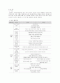   표준보육과정의 한영역 선택후 연령별 보육 활동의 예  3페이지