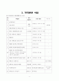 중등 과학추진계획서 7페이지