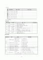 중등 과학추진계획서 17페이지