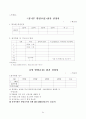 중등 과학추진계획서 32페이지