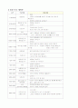   보육계획안  5페이지