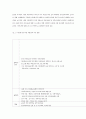 다문화가정의 문제가 무엇이고, 가정 구성원 특히 아동을 국가에서 어떤 정책을 갖고 도와주는 것이 바람직 할지 그 복지정책의 방향을 설명하시오 4페이지