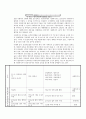 사회복지 행정론 6페이지