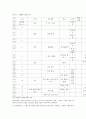 사회복지 행정론 15페이지