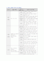 [영아기에 자주 발생하는 실제 경험적 사고의 종류와 예방법을 연령별로 정리] 3페이지