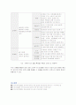 [영아기에 자주 발생하는 실제 경험적 사고의 종류와 예방법을 연령별로 정리] 4페이지