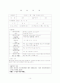   3월달 보육실습일지 4주  11페이지