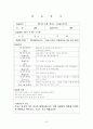   3월달 보육실습일지 4주  21페이지