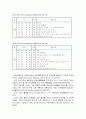 보육시설방문 보고서 8페이지