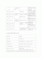 영유아기의 건강에 영향을 미칠 수 있는 생활지도의 방법으로 영양교육 프로그램구성  3페이지