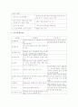 영유아기의 건강에 영향을 미칠 수 있는 생활지도의 방법으로 영양교육 프로그램구성  4페이지