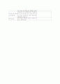 영유아기의 건강에 영향을 미칠 수 있는 생활지도의 방법으로 영양교육 프로그램구성  5페이지