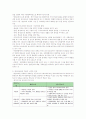 교재 평생교육개론 (교육과학사 김종서 외) 제 1장을 참조하여 평생교육의 개념에 대하여 요약 제출 4페이지