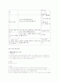청소년 집단 상담 프로그램 2페이지