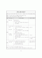 진로집단상담프로그램 58페이지