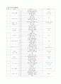 1월 보육실습일지(4주) 2페이지