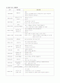 1월 보육실습일지(4주) 5페이지