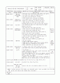 1월 보육실습일지(4주) 10페이지