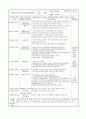 1월 보육실습일지(4주) 11페이지