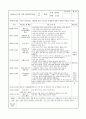 1월 보육실습일지(4주) 13페이지