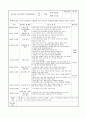 1월 보육실습일지(4주) 14페이지