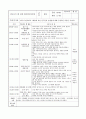 1월 보육실습일지(4주) 18페이지