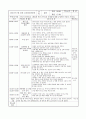 1월 보육실습일지(4주) 21페이지