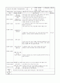 1월 보육실습일지(4주) 24페이지