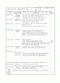 1월 보육실습일지(4주) 26페이지