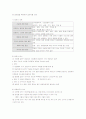 사회복지조사방법론 중 자료수집 3페이지