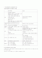 지역사회복지 역사의 기원이라고 할 수 있는 인보관 운동과 자선조직협회에 비교하고 논하시오.  1페이지
