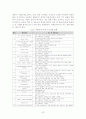 중소기업경영론(중소기업의 경영환경 사례) 53페이지