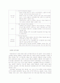 중소기업경영론(중소기업의 경영환경 사례) 62페이지