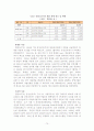 중소기업경영론(중소기업의 경영환경 사례) 71페이지