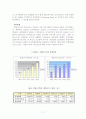 중소기업경영론(중소기업의 경영환경 사례) 72페이지